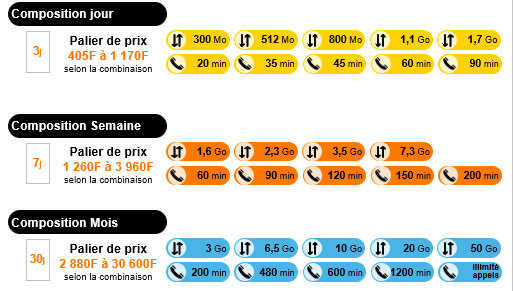 Catalogue Pass MIX - grilles d'offres
